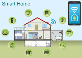 Smart Home Energy Management