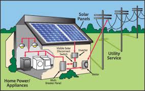 Solar Energy Basics