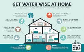 Water Conservation At Home
